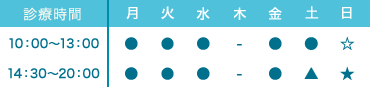 つばさデンタルクリニックの診療時間